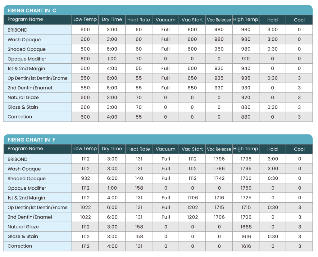 firing chart for porcelain powder