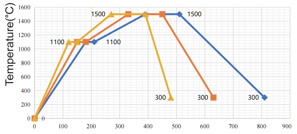 zirconia-ml-sintering-1
