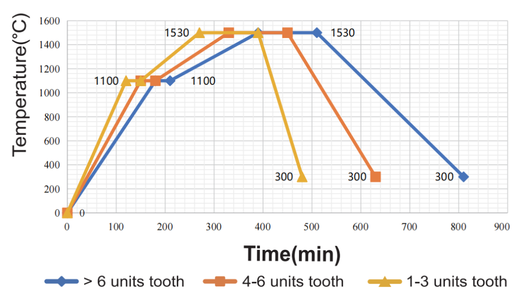 zirconia-ml-sintering-2