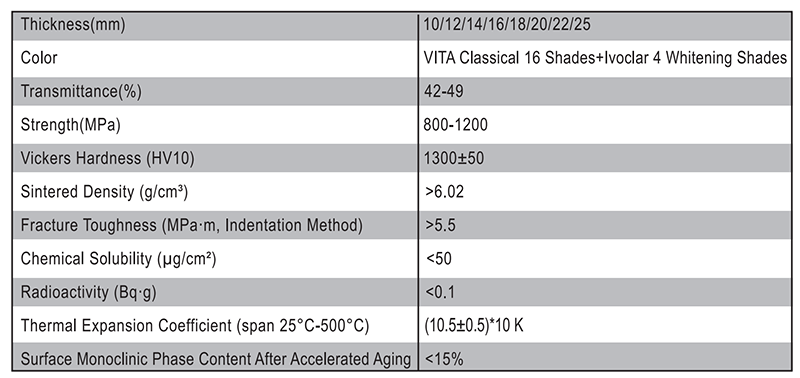 zirconia physical parameters