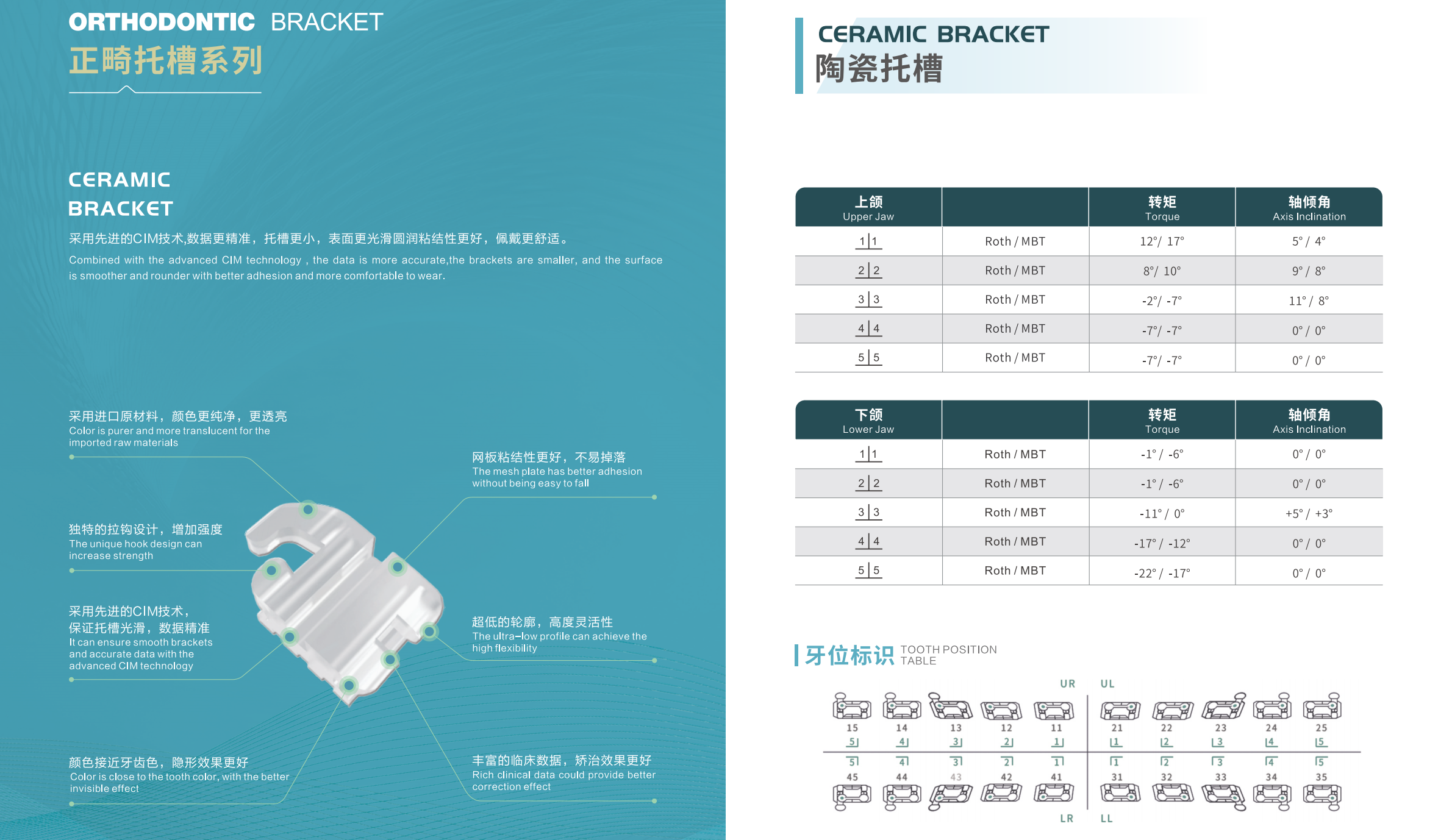 CERAMIC BRACKET