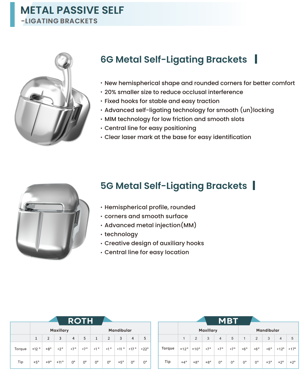 Metal brackets self ligating