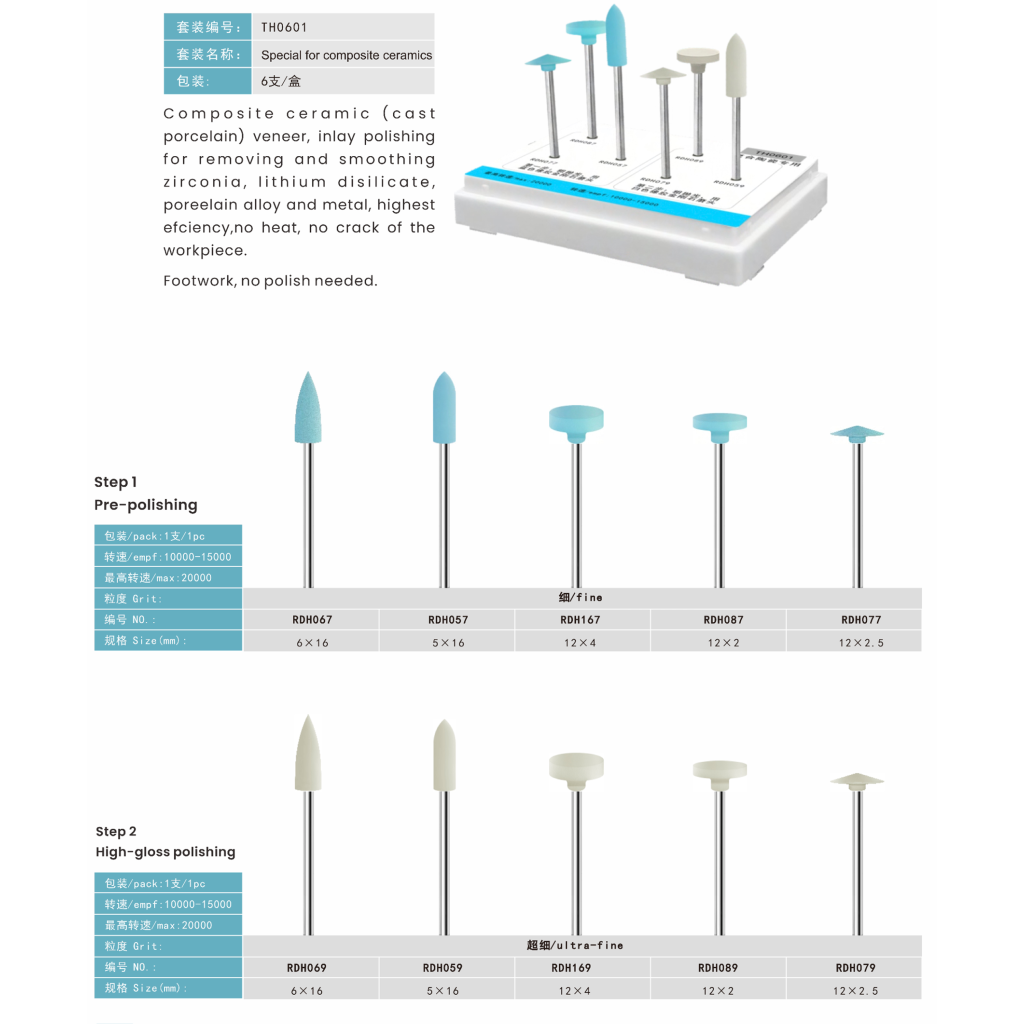 chairside spcific kits