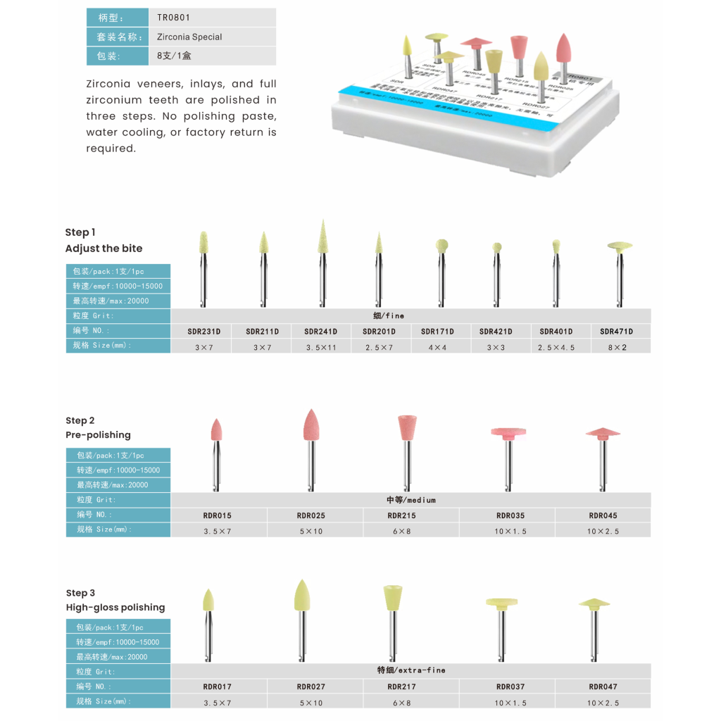 clinic spcific kits