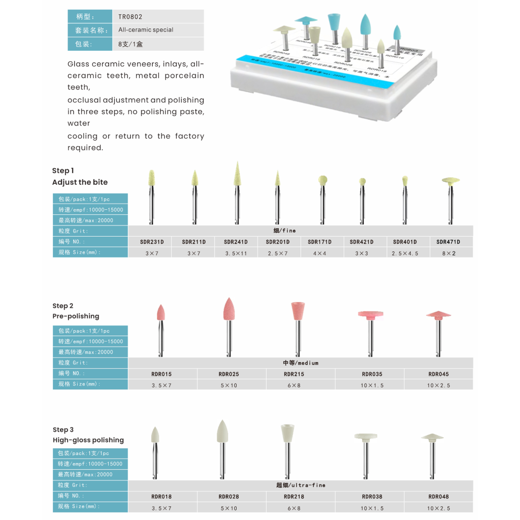 clinic spcific kits