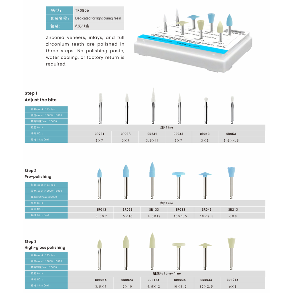 clinic spcific kits