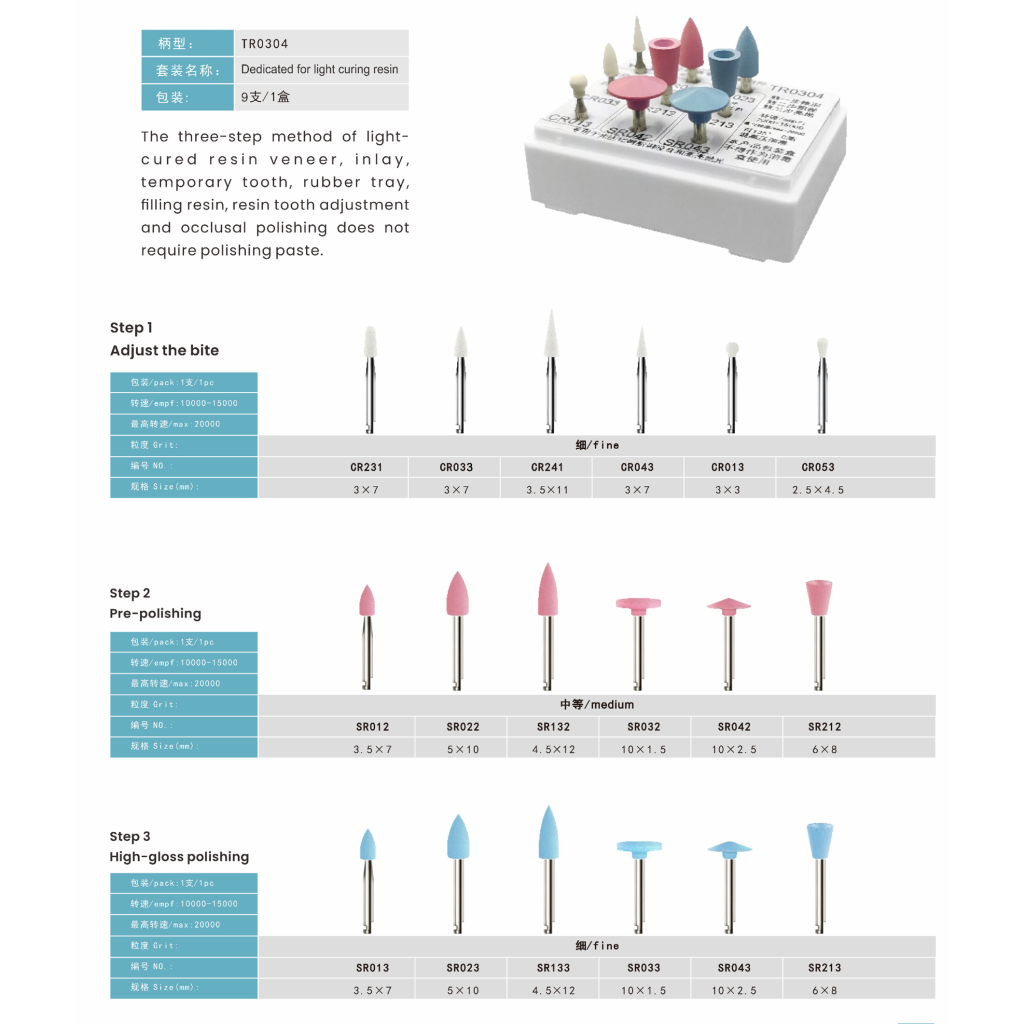 clinic spcific kits