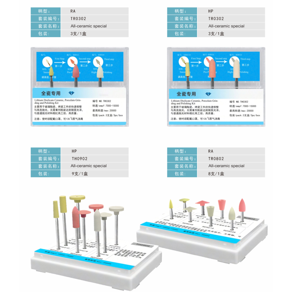 clinic spcific kits