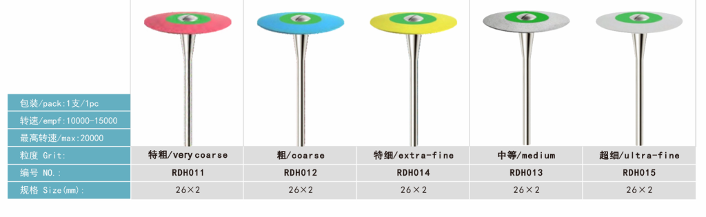 technician specific kits