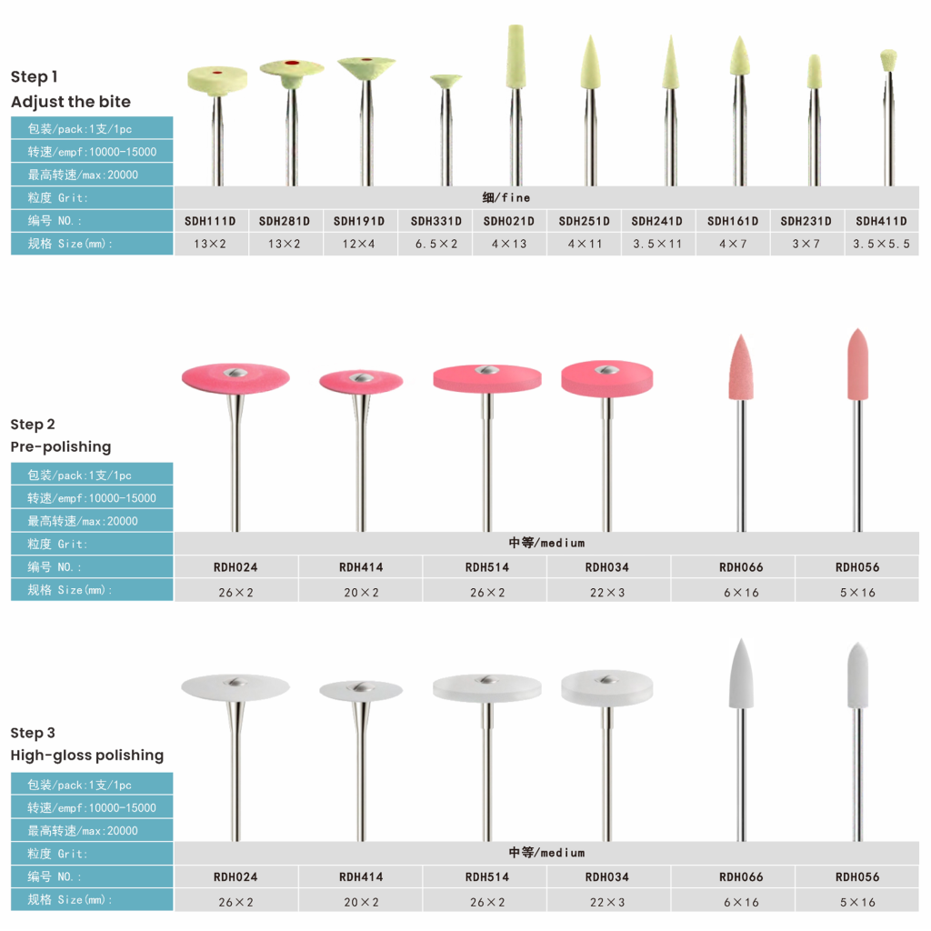technician specific kits