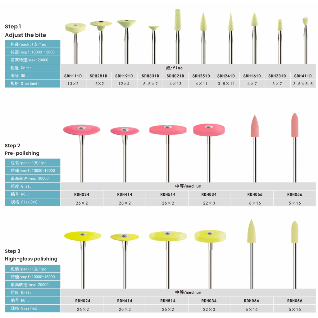 technician specific kits