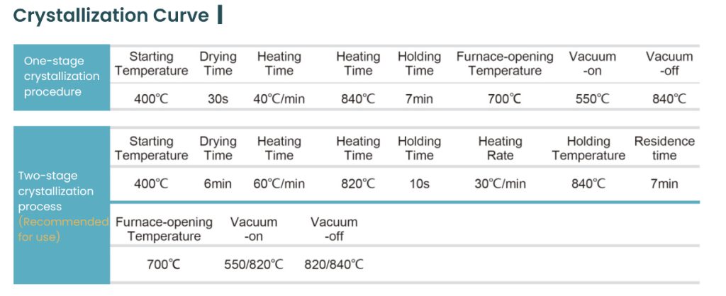 Glass Ceramic Blocks CADCAM crystallization curve