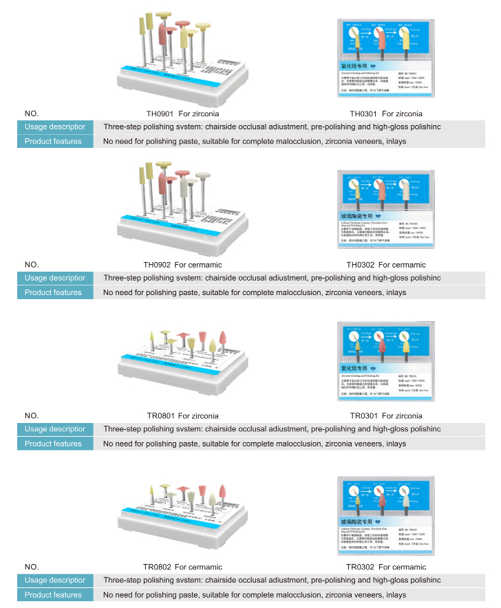 The ERADENT Zirconia Bite Adjustment Three Step Polishing System for dental labs